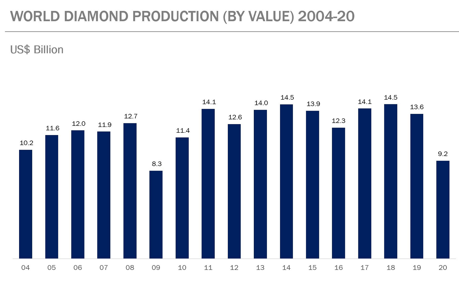 Diamond Facts & Statistics | Natural Diamonds