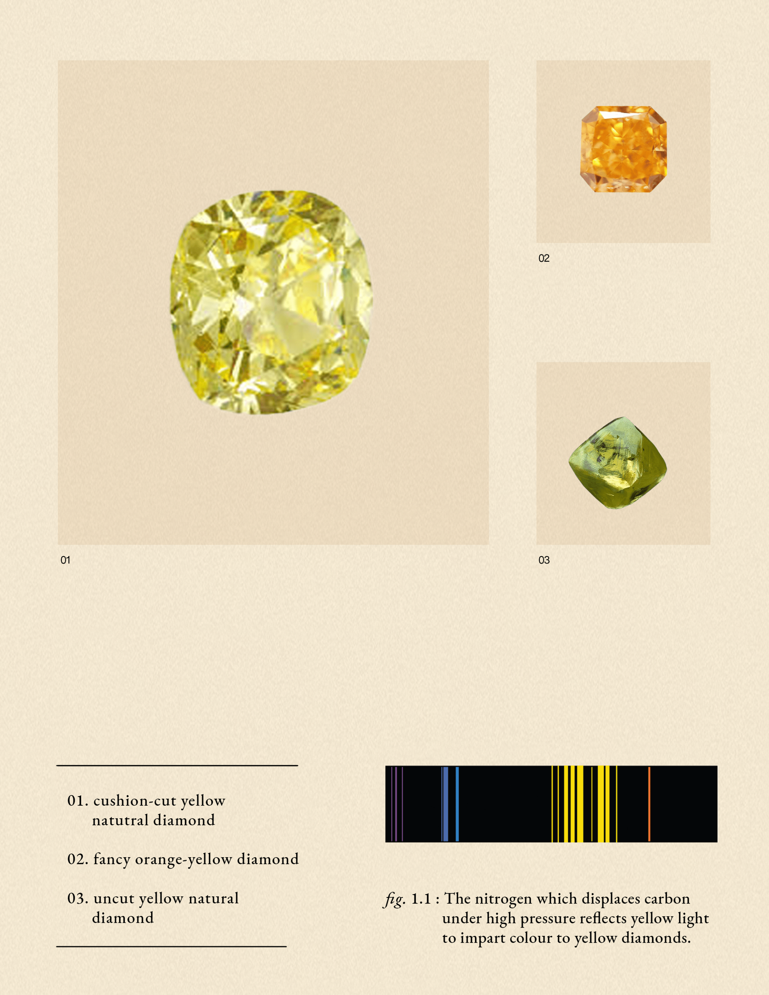 Fancy yellow diamond with nitrogen molecules creating its rich colour