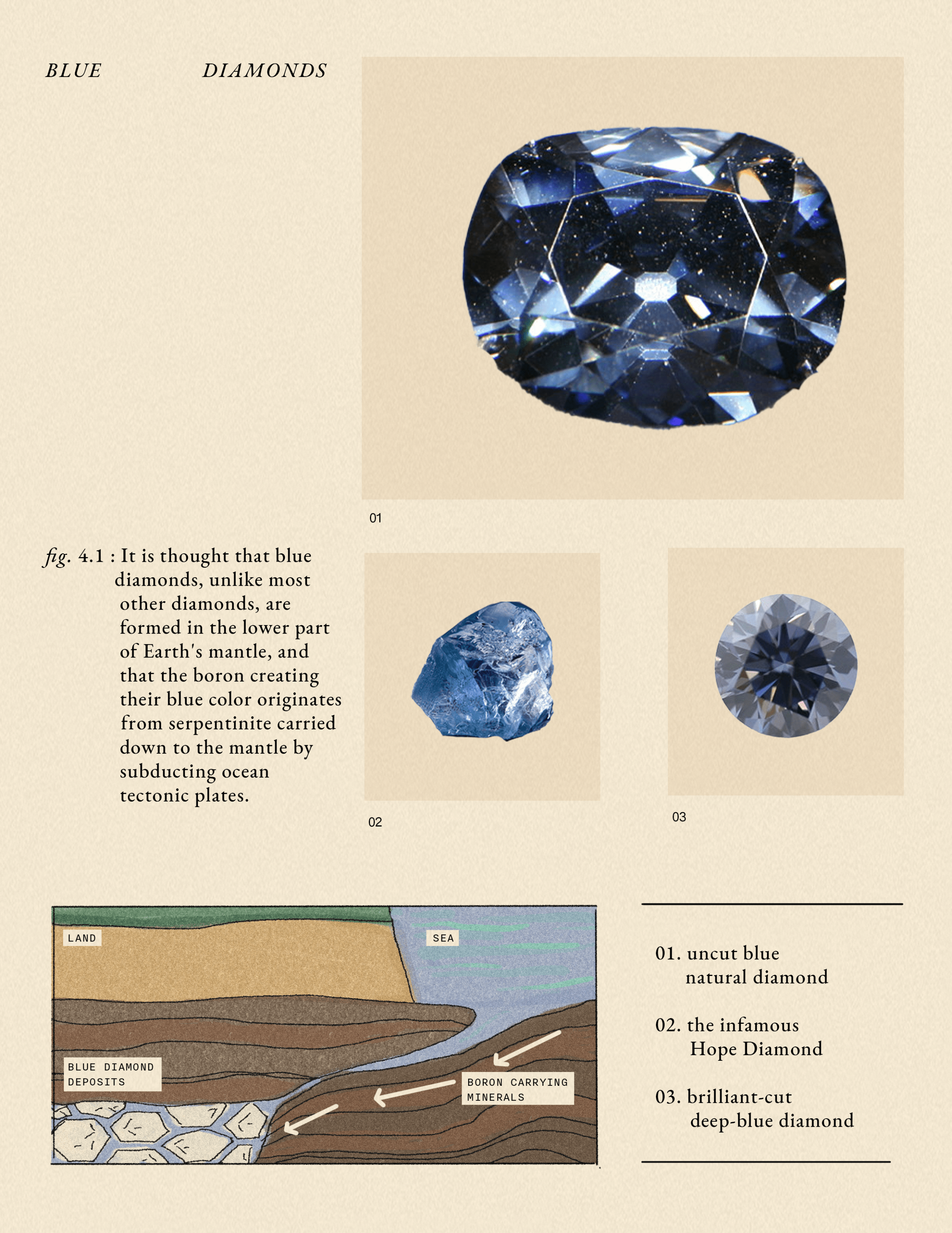 Blue diamond formed from boron in Earth's mantle, originating from serpentinite minerals.